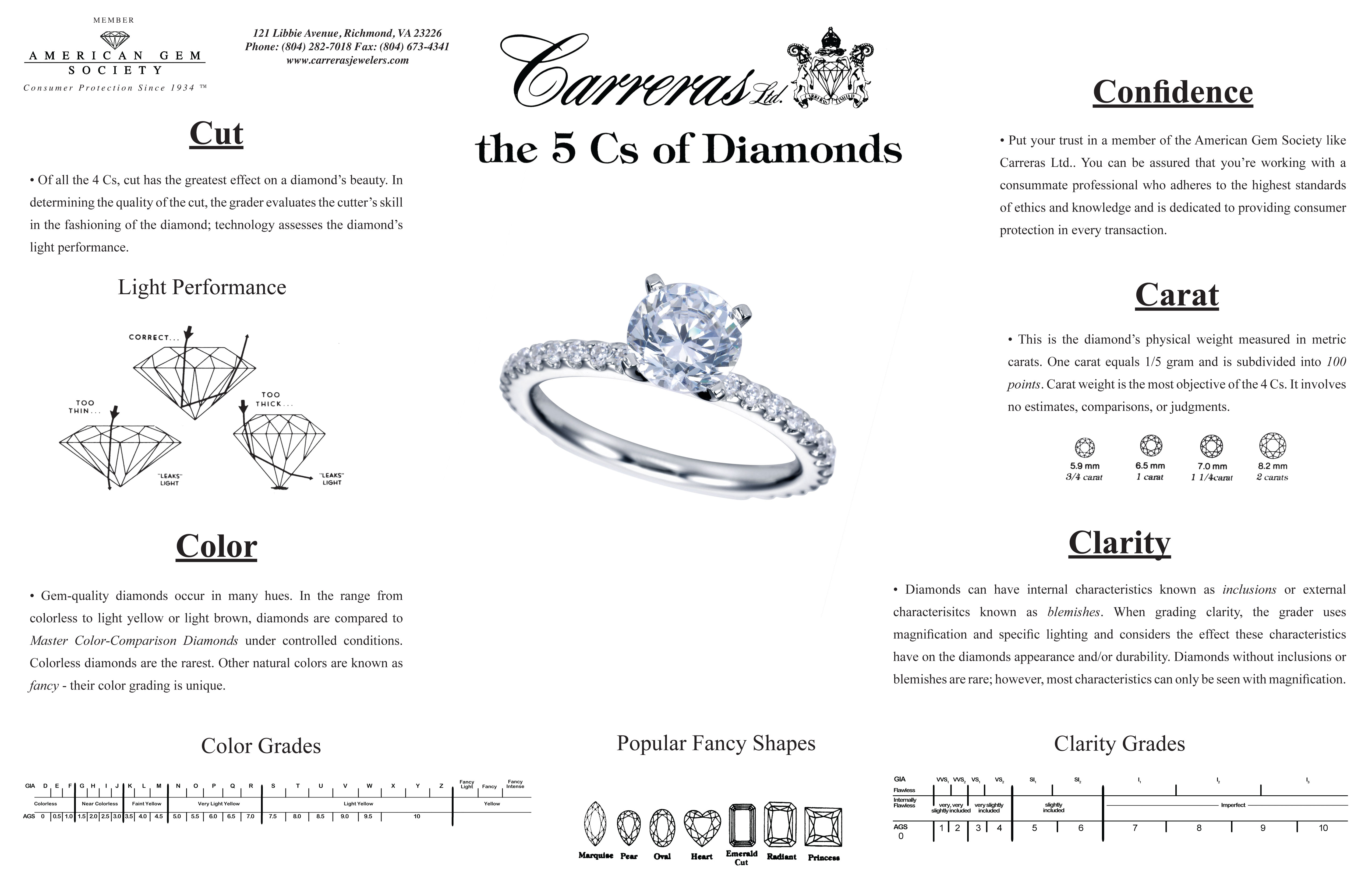 The 5 C S Of Diamonds Chart